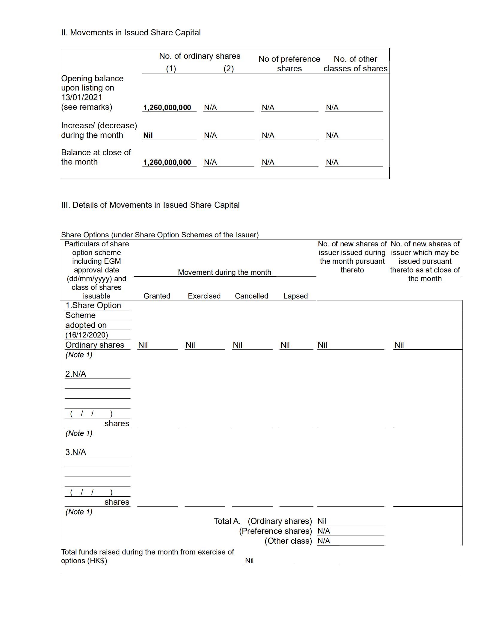 E-1440-Monthly Return of Equity Issuer on Movements in Securities_31 Jan 2021_02.jpg