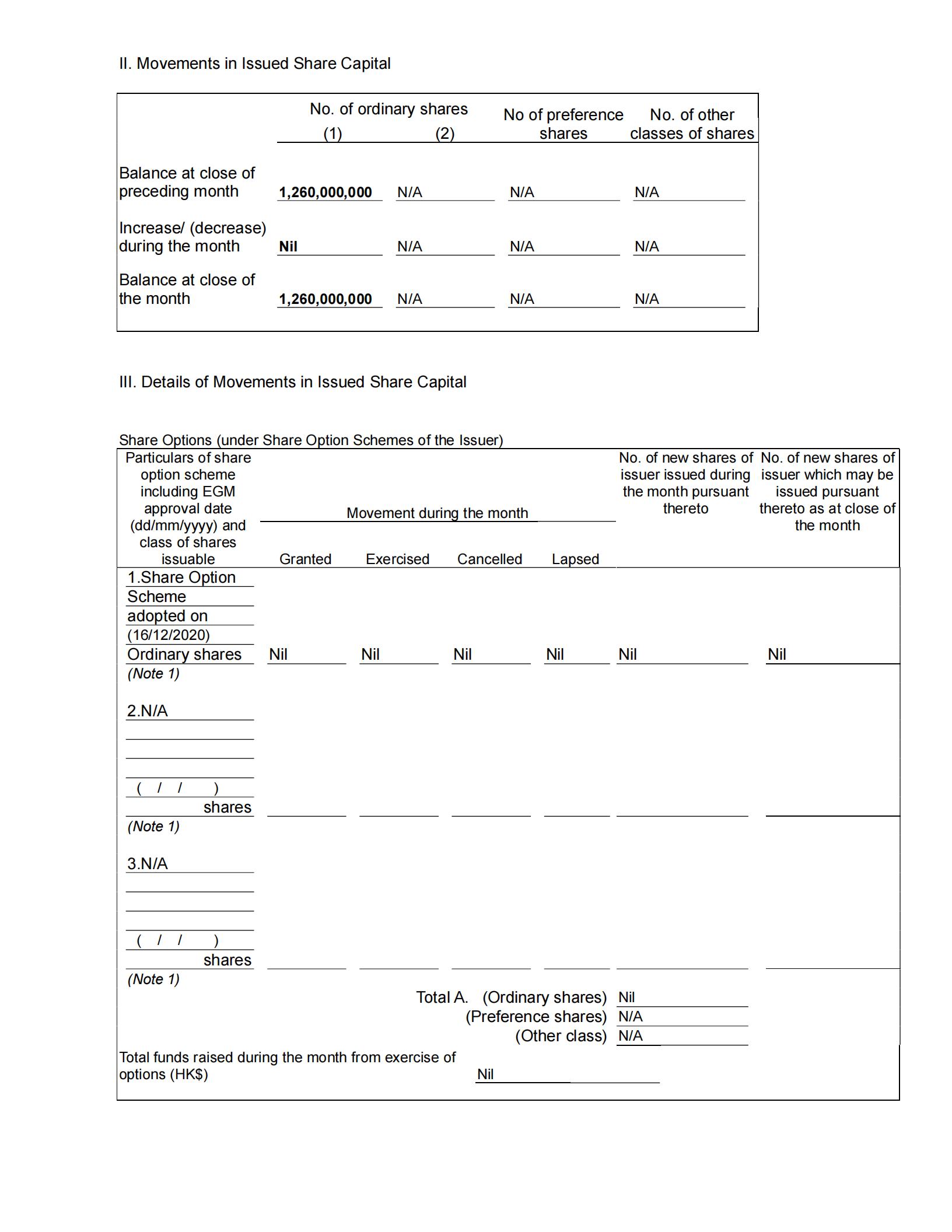 E-Monthly Return of Equity Issuer on Movements in Securities_30 Apr 2021_02.jpg