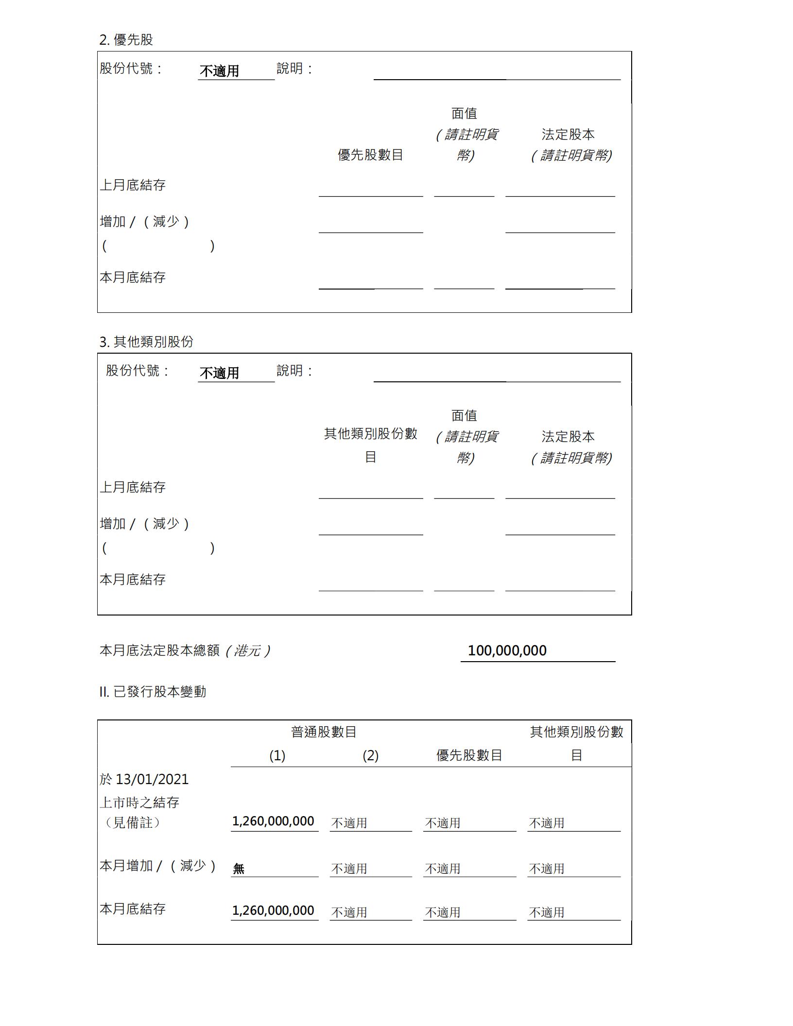 C-1440-Monthly Return of Equity Issuer on Movements in Securities_31 Jan 2021_01.jpg