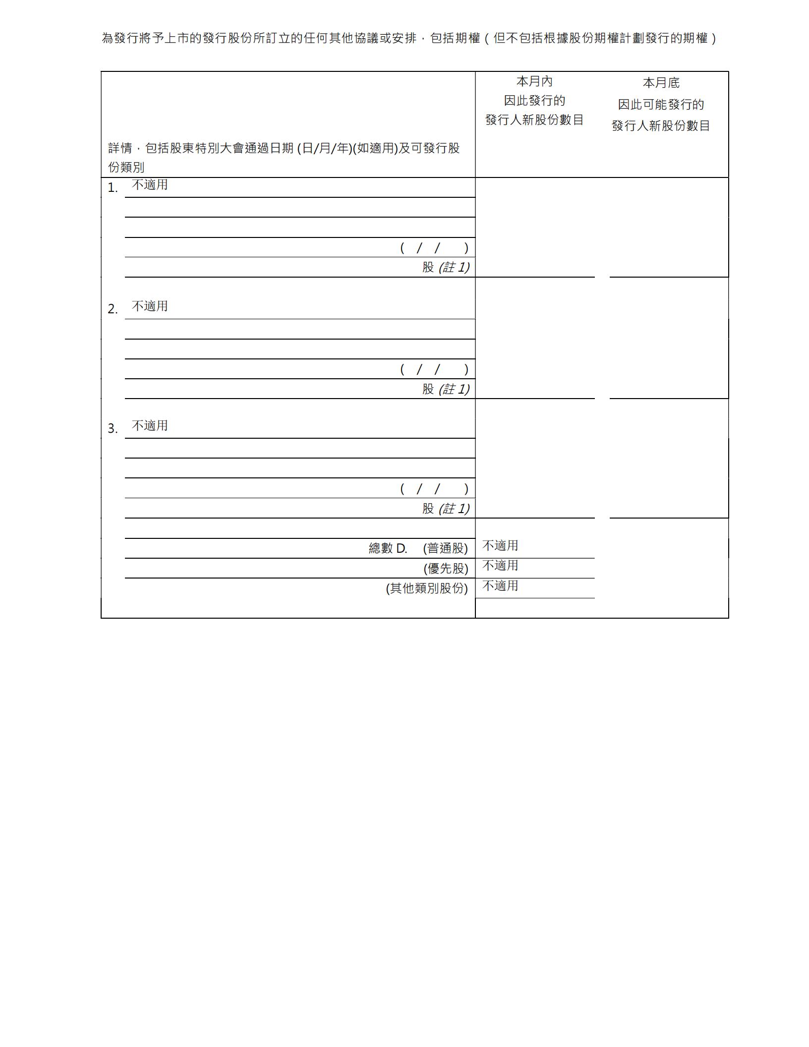 截至二零二一年三月三十一日止股份發行人的證券變動月報表_07.jpg