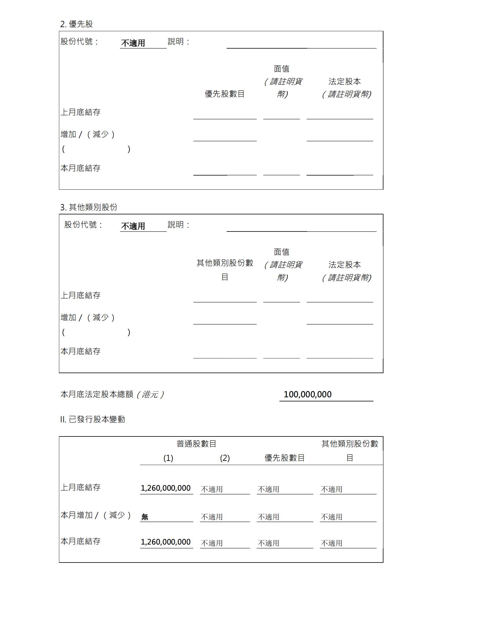 截至二零二一年三月三十一日止股份發行人的證券變動月報表_01.jpg