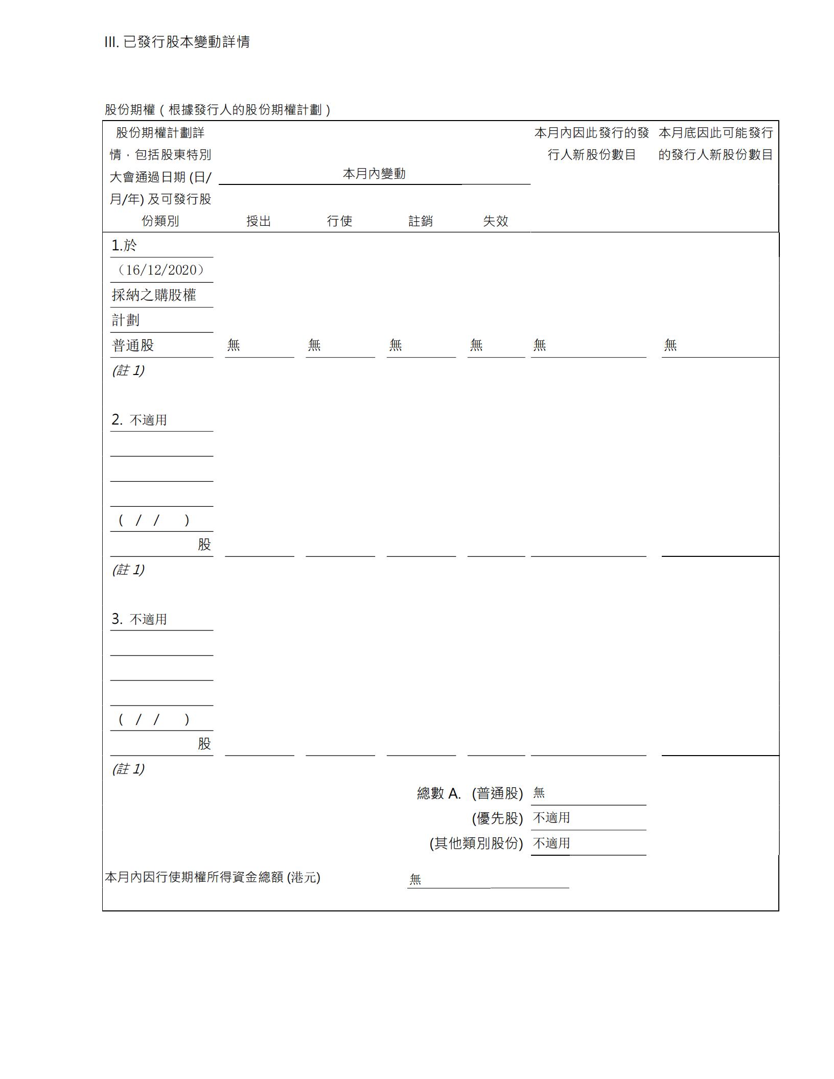 截至二零二一年三月三十一日止股份發行人的證券變動月報表_02.jpg