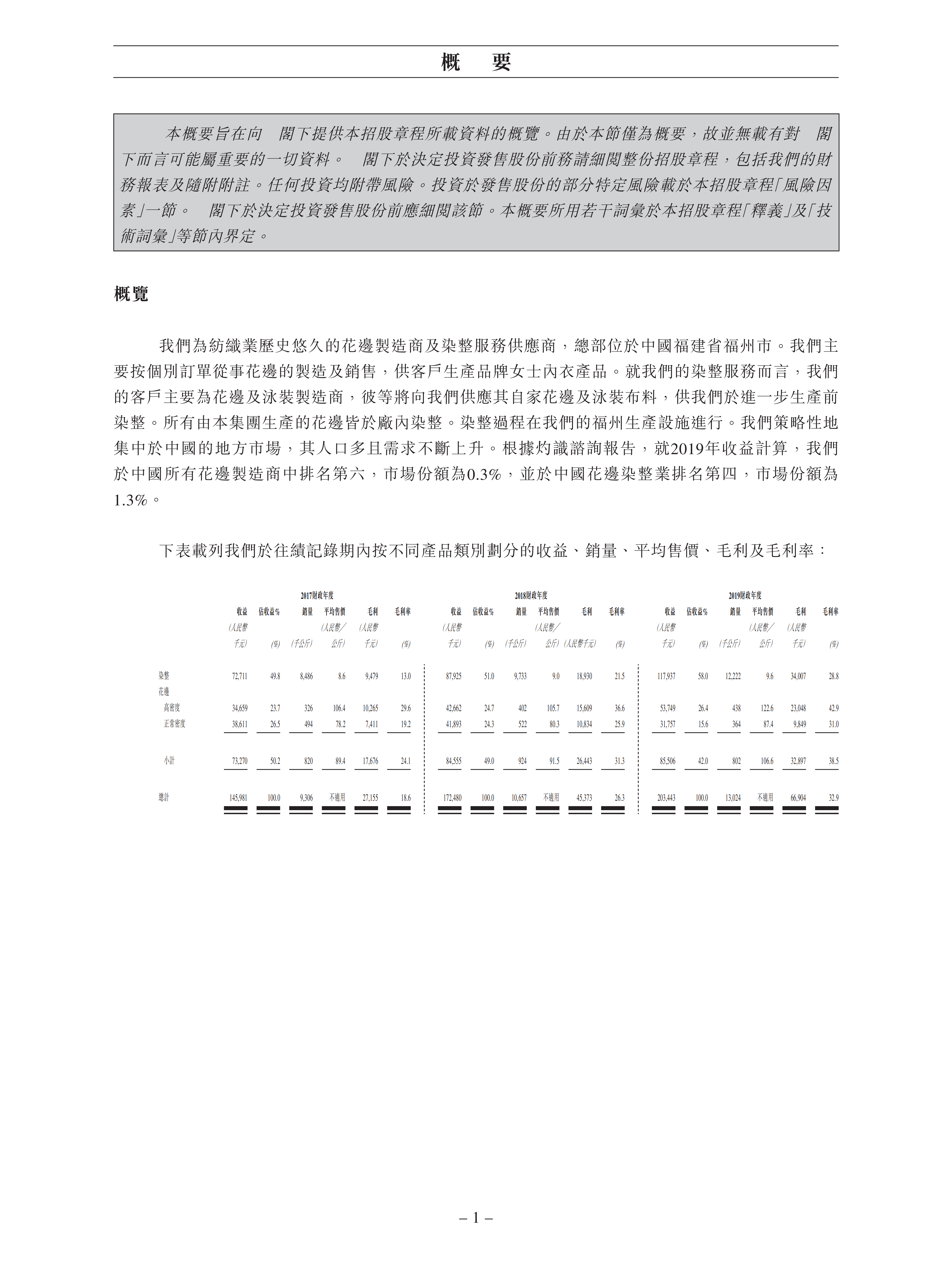 2. 股份发售（中文）_07.png