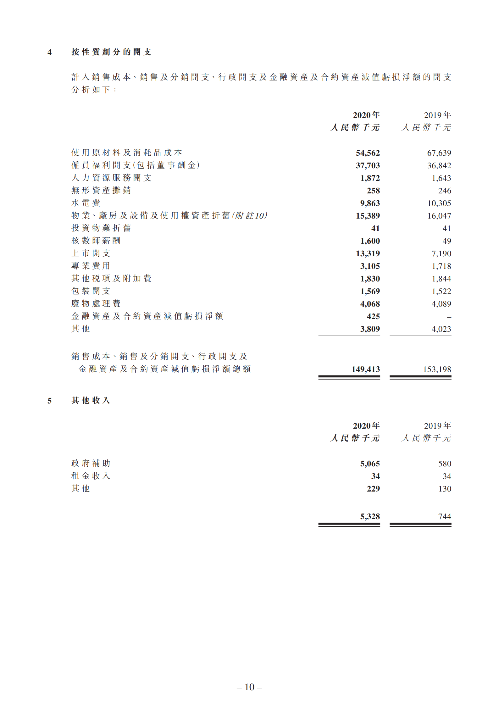 截至二零二零年十二月三十一日止年度的年度业绩公告_09.png