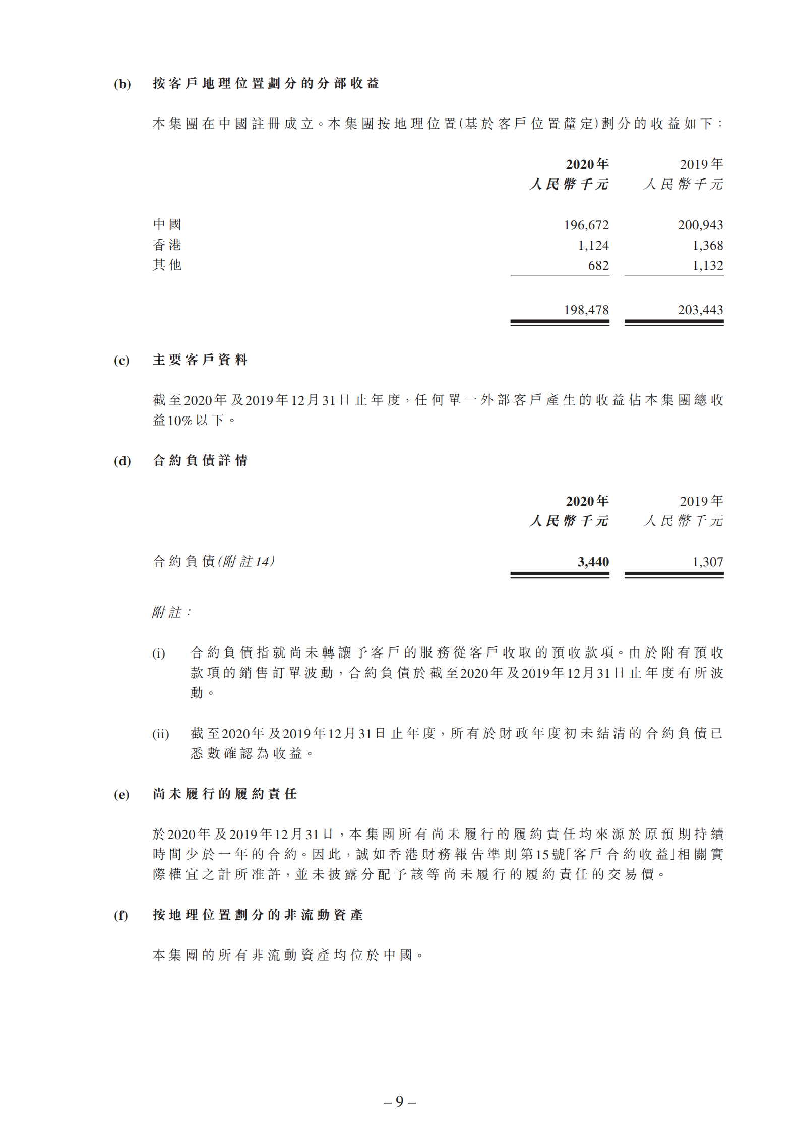 截至二零二零年十二月三十一日止年度的年度业绩公告_08.png