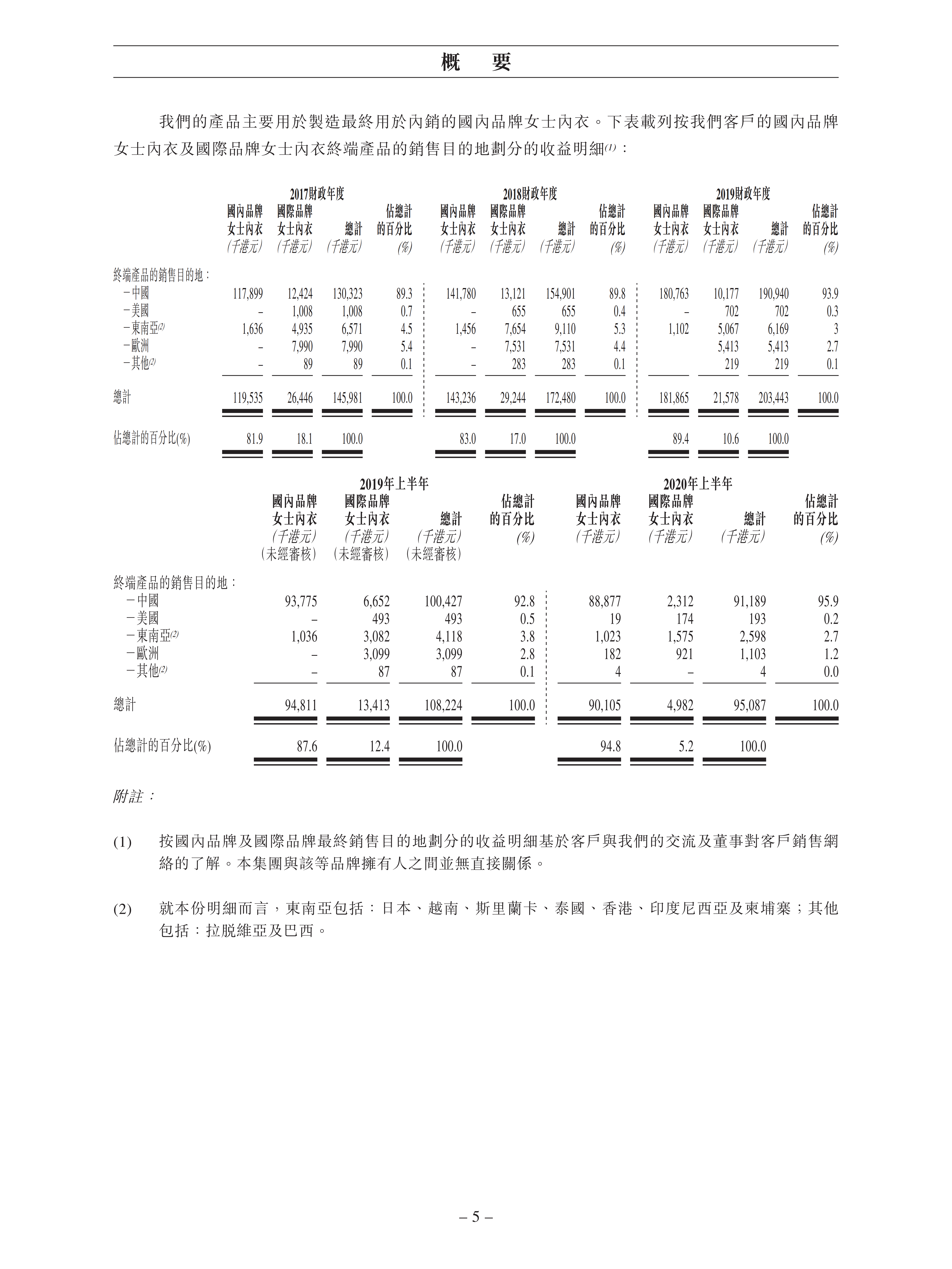 2. 股份发售（中文）_11.png