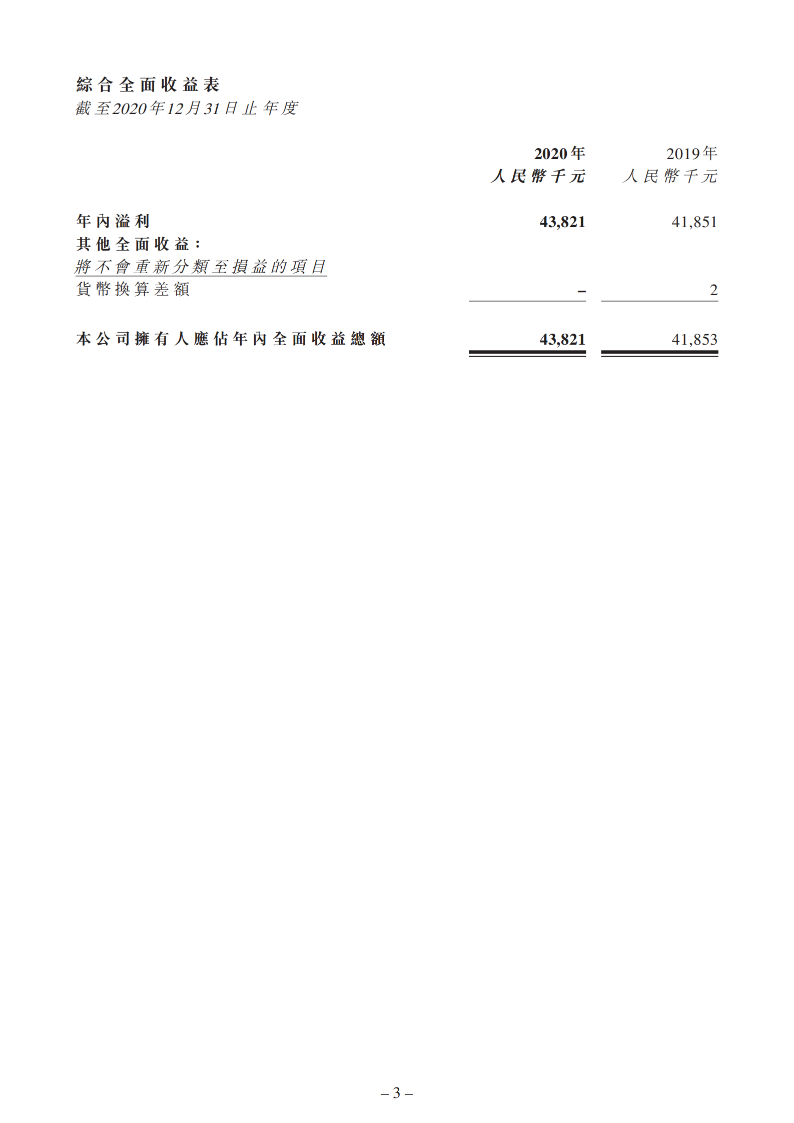 截至二零二零年十二月三十一日止年度的年度业绩公告_02.png