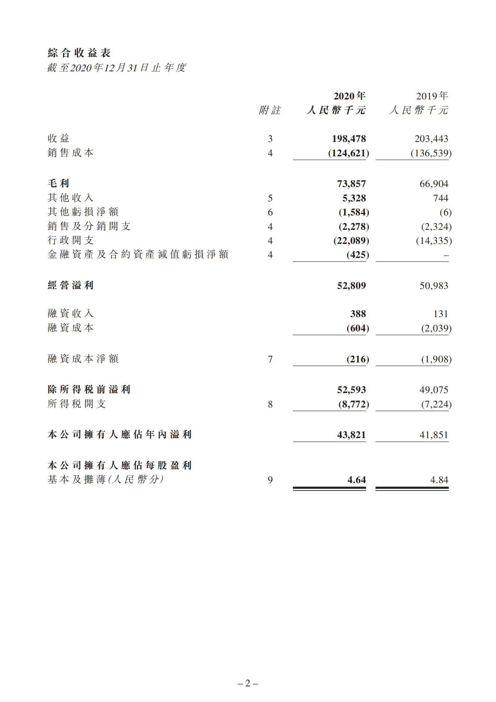 截至二零二零年十二月三十一日止年度的年度业绩公告_01.png