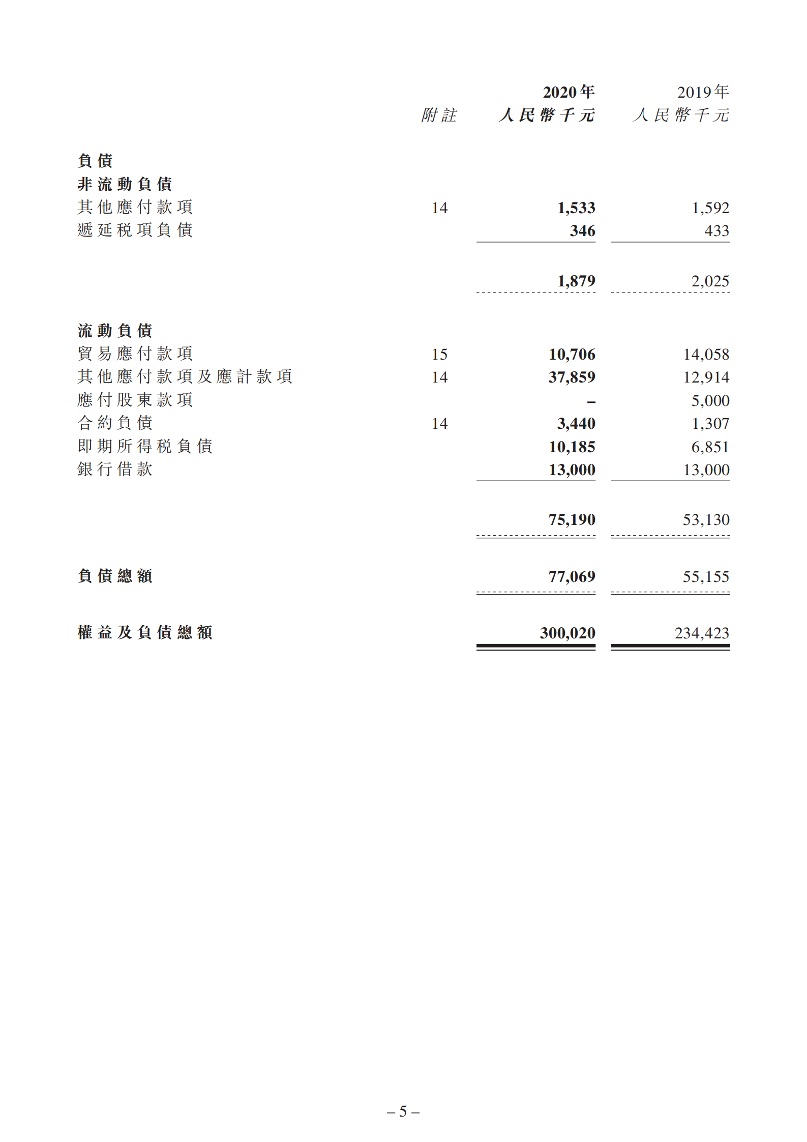 截至二零二零年十二月三十一日止年度的年度业绩公告_04.png