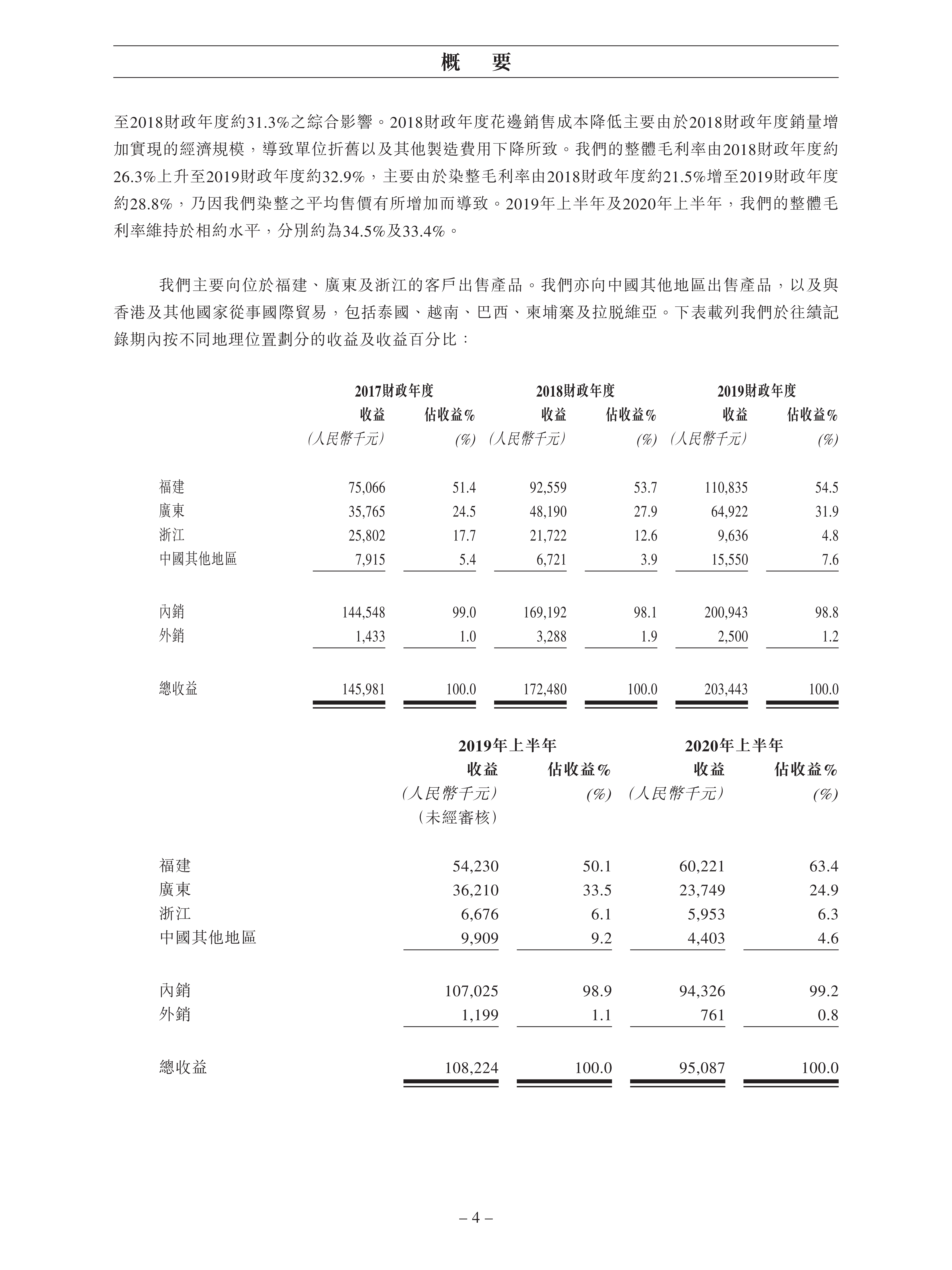 2. 股份发售（中文）_10.png