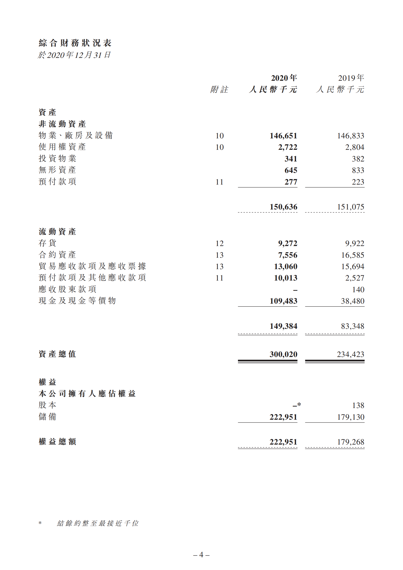 截至二零二零年十二月三十一日止年度的年度业绩公告_03.png