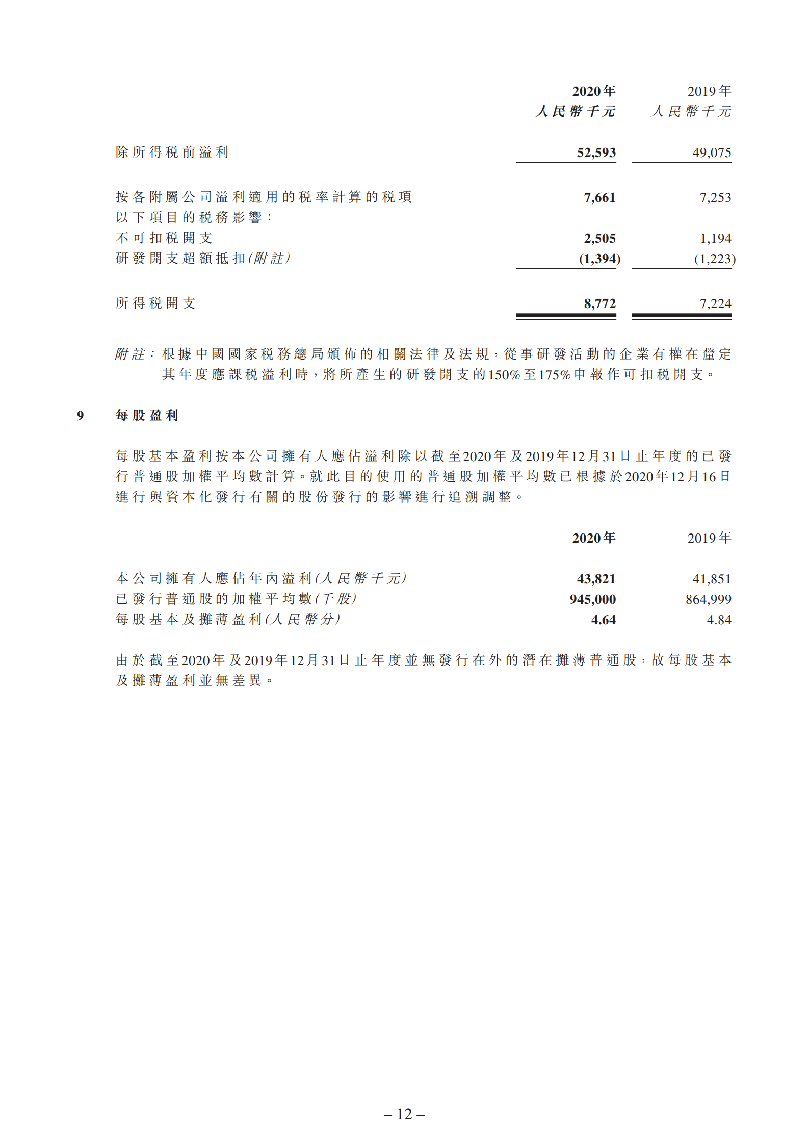 截至二零二零年十二月三十一日止年度的年度业绩公告_11.png