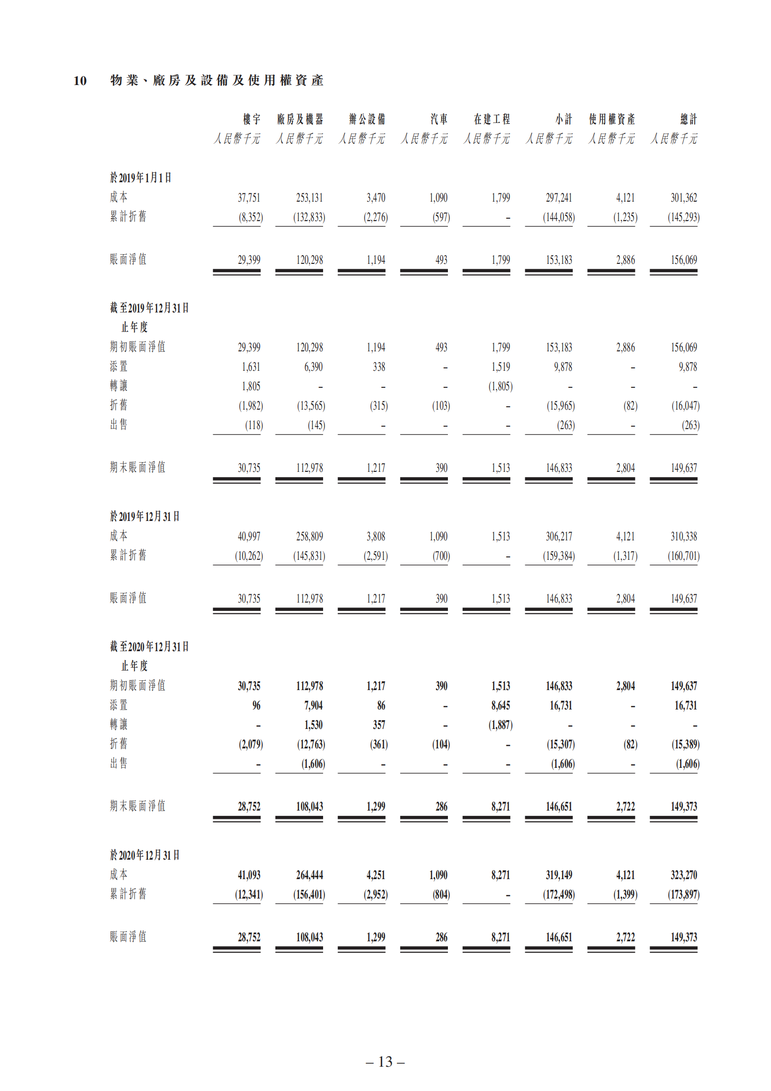 截至二零二零年十二月三十一日止年度的年度业绩公告_12.png
