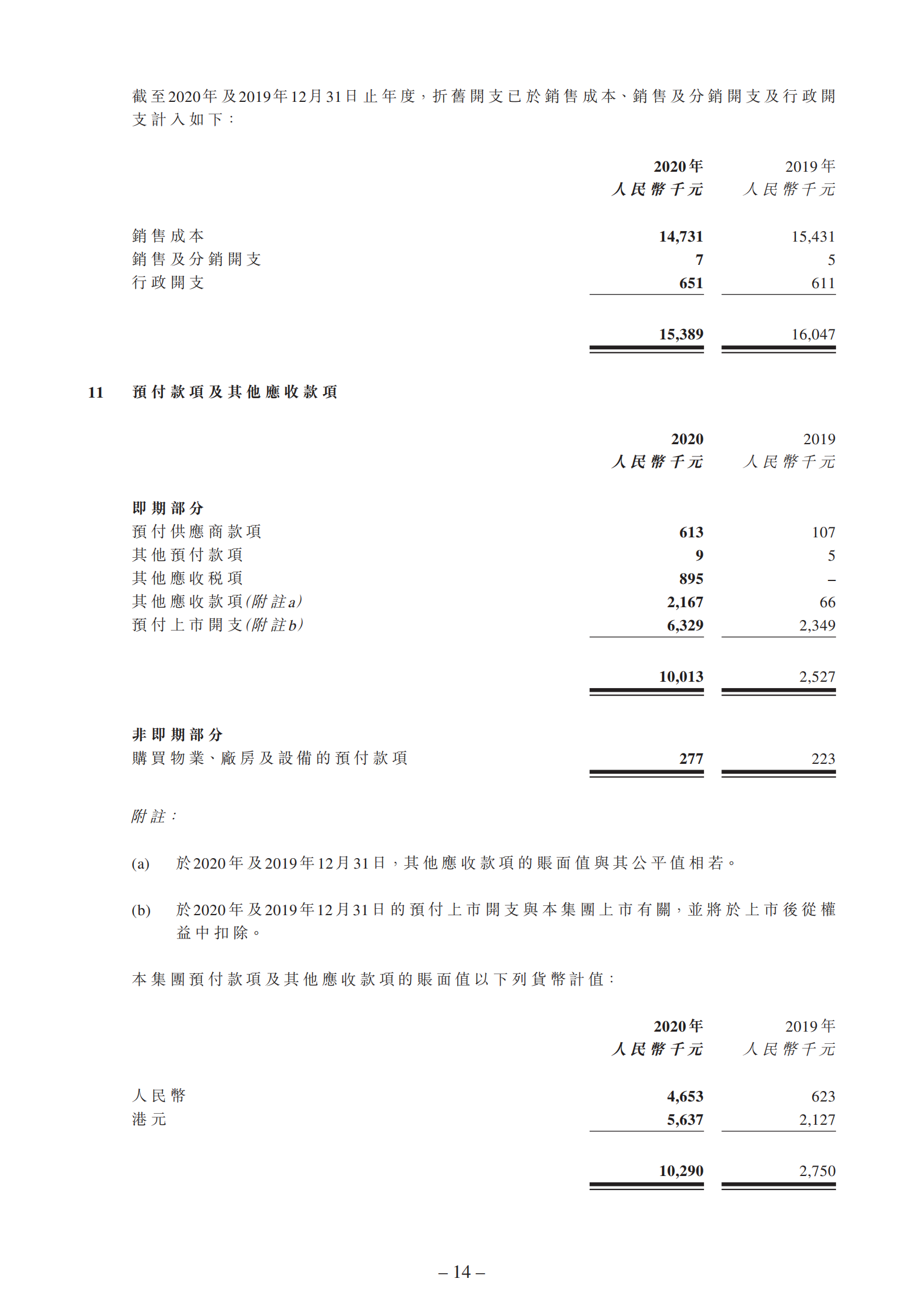 截至二零二零年十二月三十一日止年度的年度业绩公告_13.png