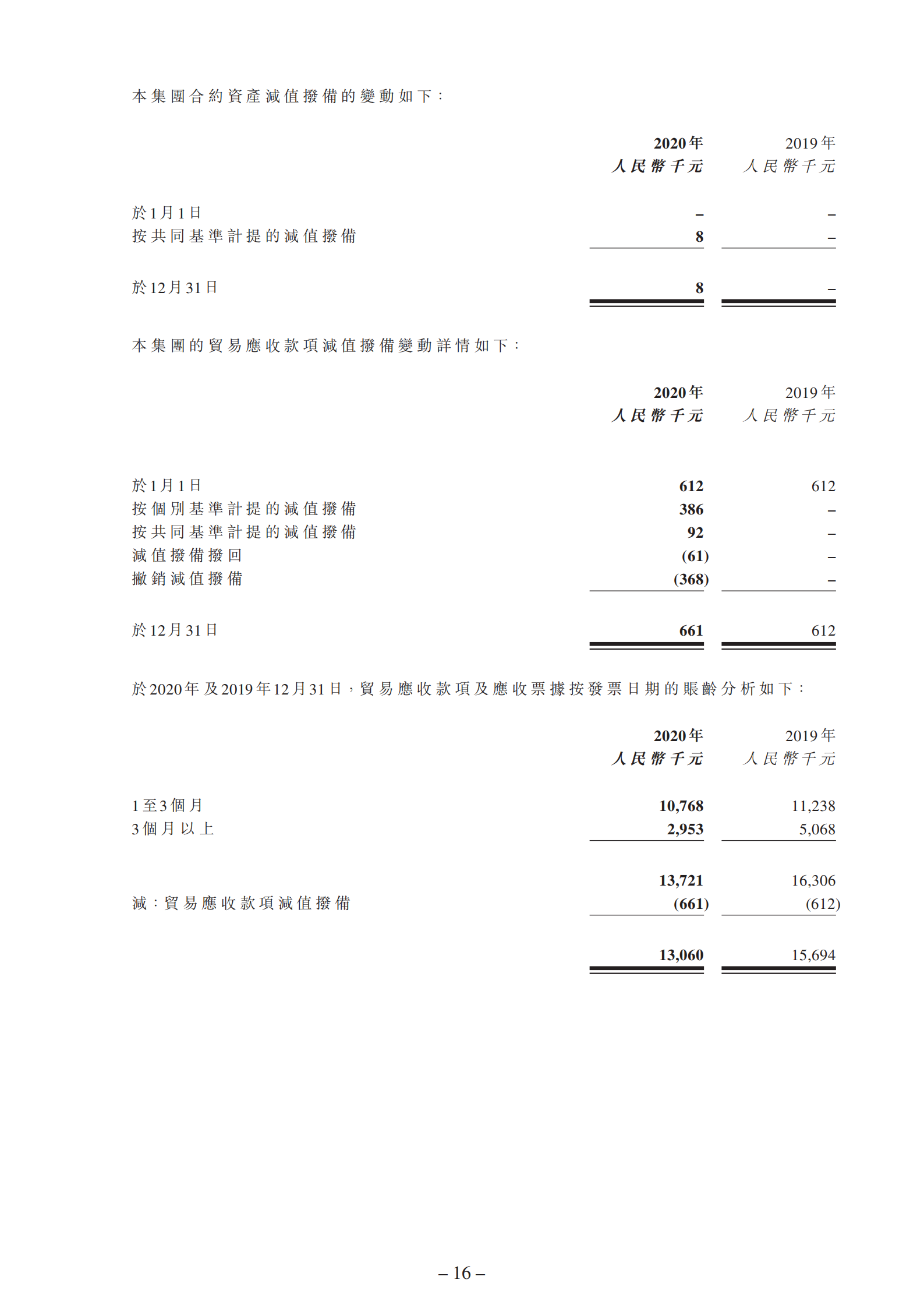 截至二零二零年十二月三十一日止年度的年度业绩公告_15.png