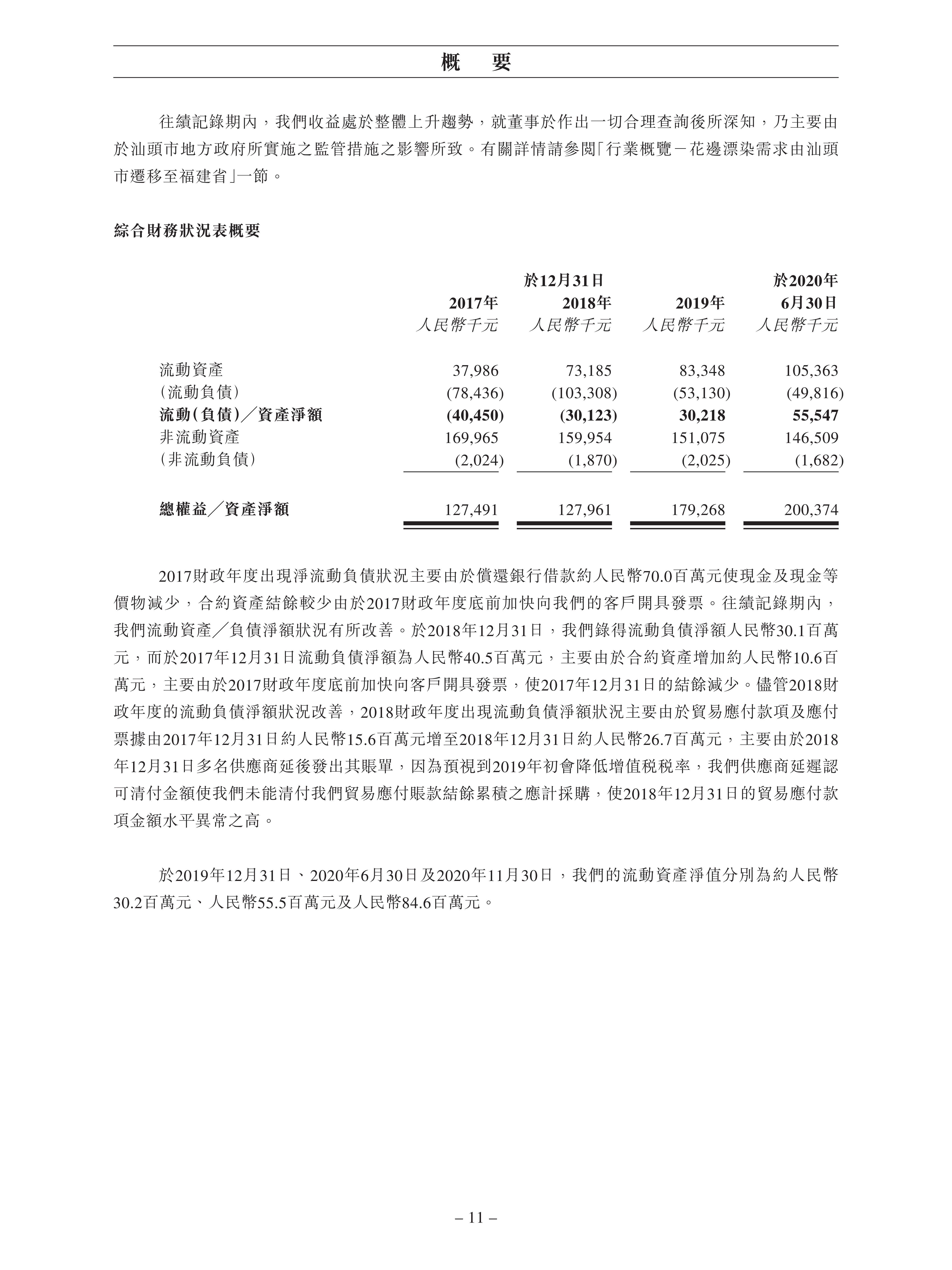 2. 股份发售（中文）_17.png