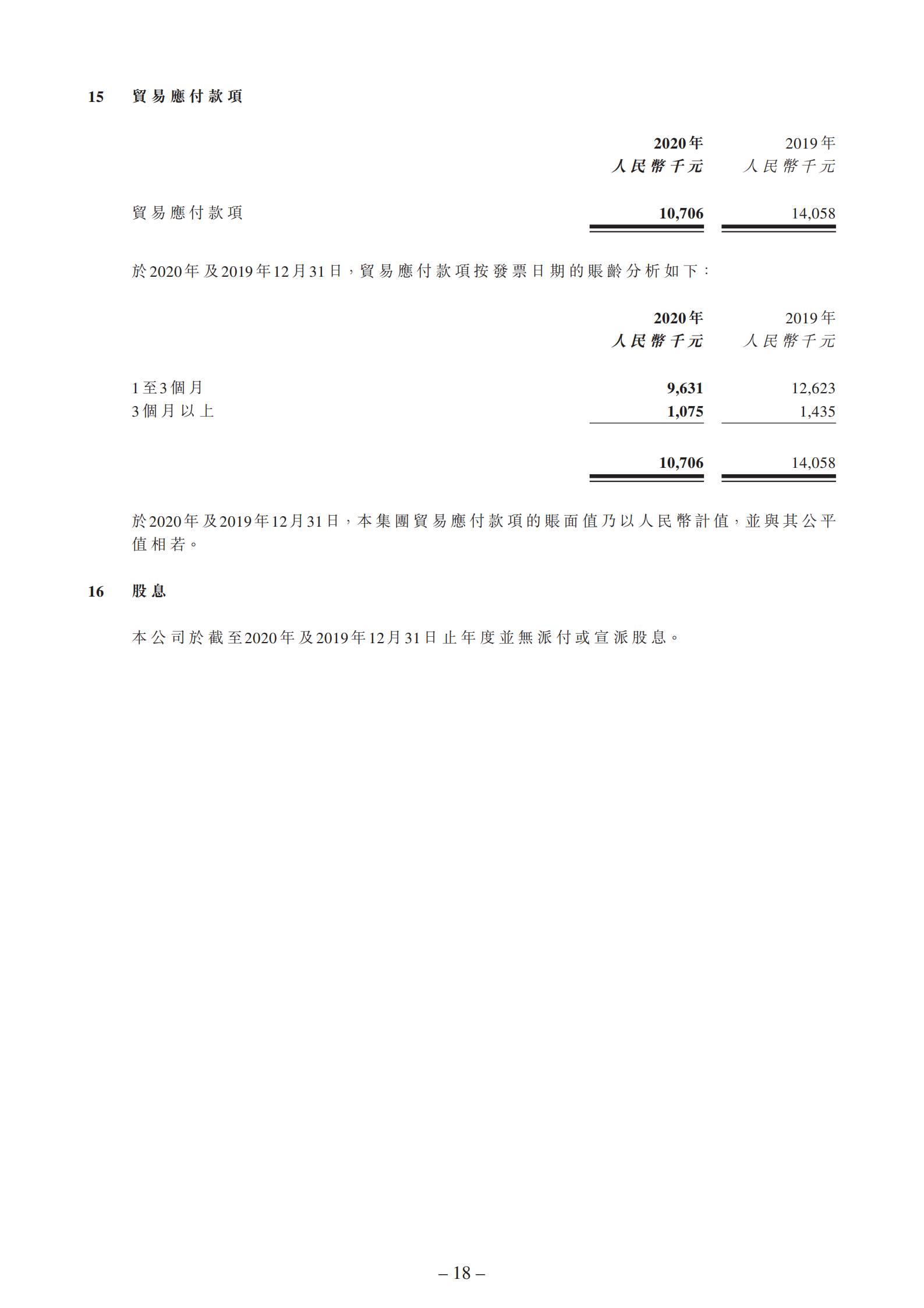 截至二零二零年十二月三十一日止年度的年度业绩公告_17.png