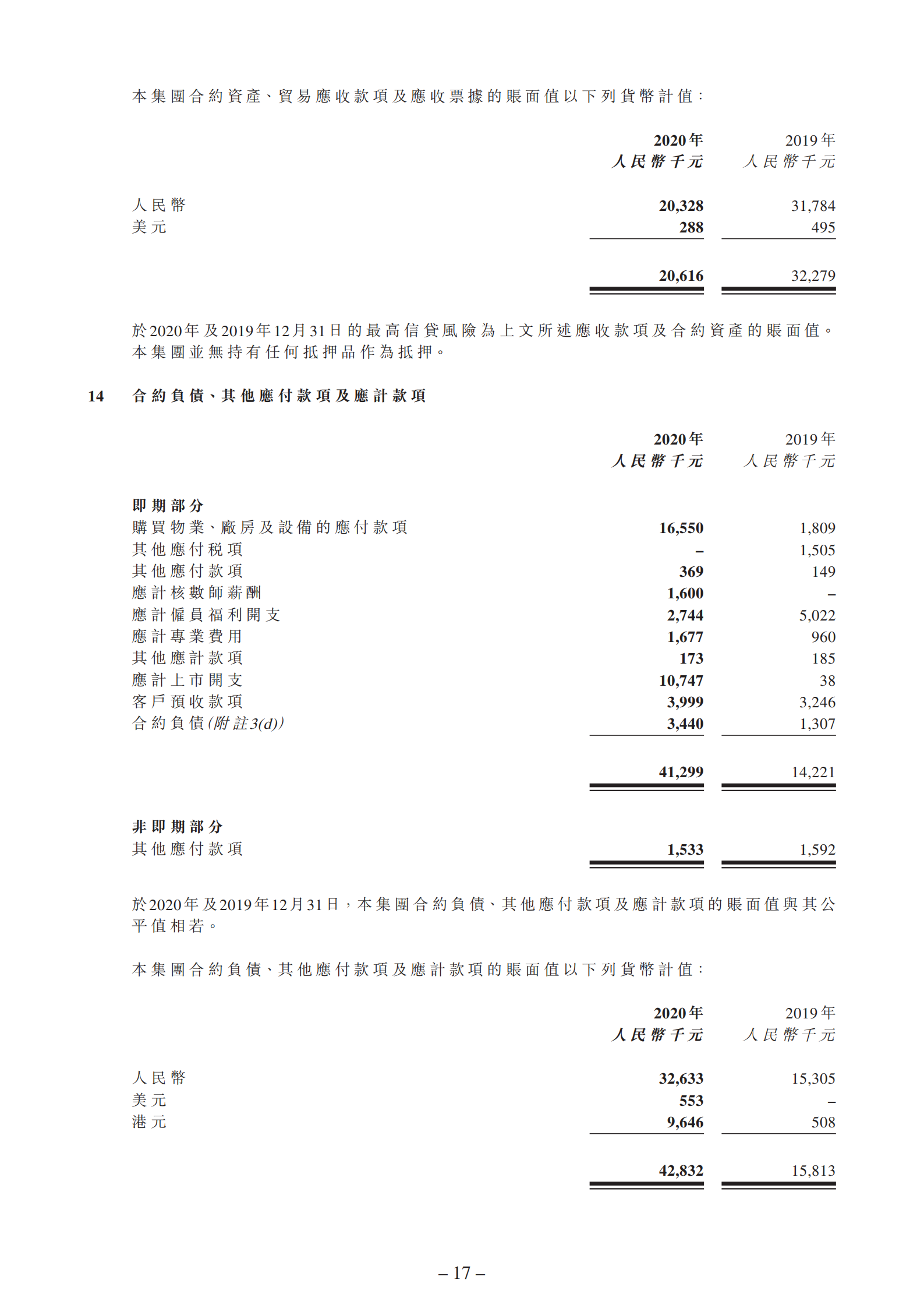 截至二零二零年十二月三十一日止年度的年度业绩公告_16.png